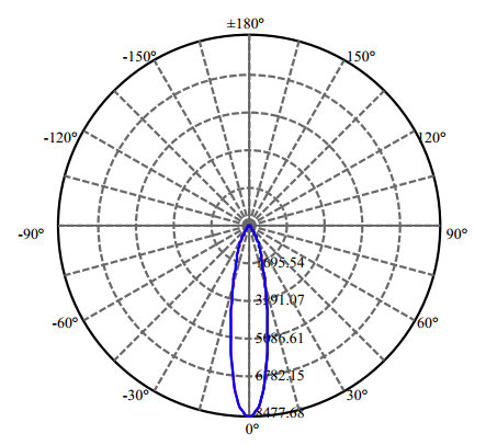 Nata Lighting Company Limited - High Efficiency Reflector